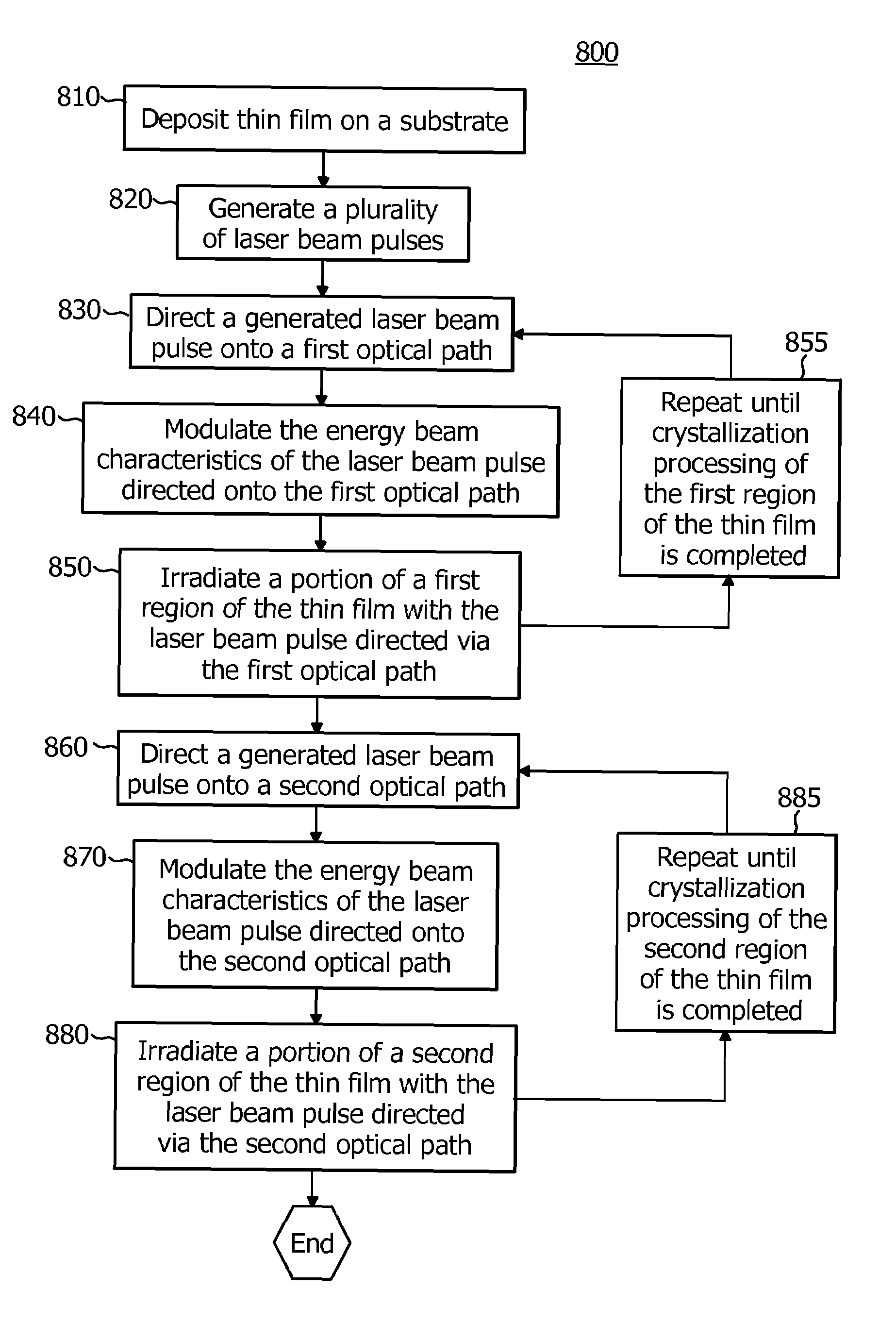 Systems and methods for inducing crystallization of thin films using multiple optical paths