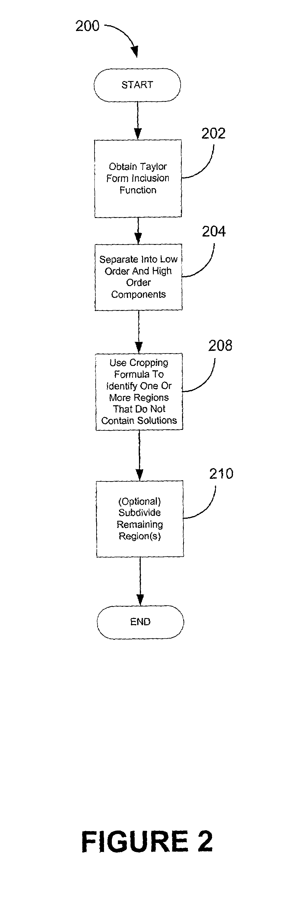 Efficient method of identifying non-solution or non-optimal regions of the domain of a function