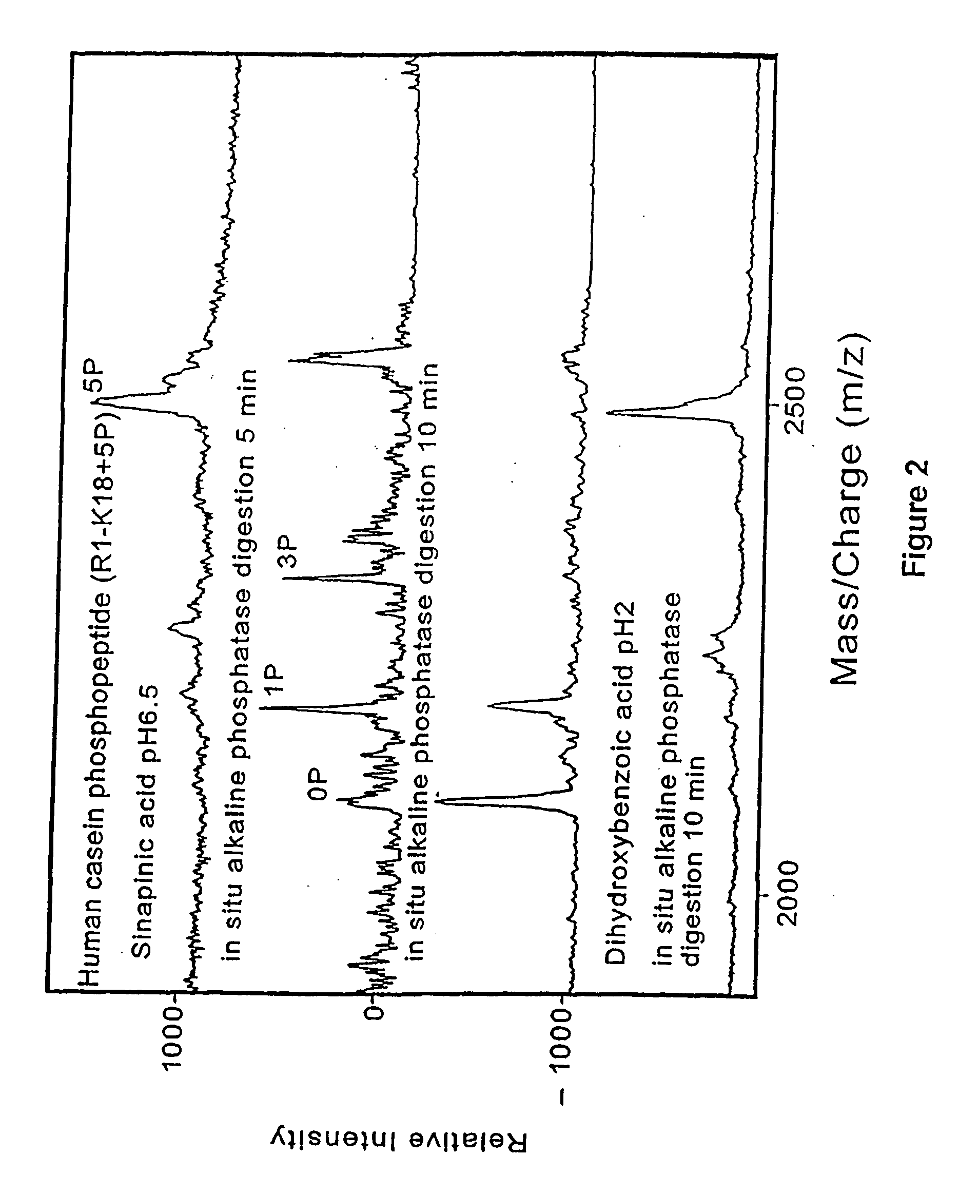 Method and apparatus for desorption and ionization of analytes