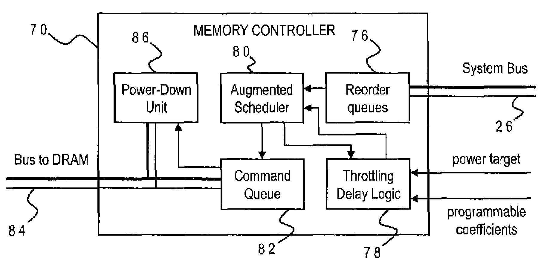 Memory controller with programmable regression model for power control