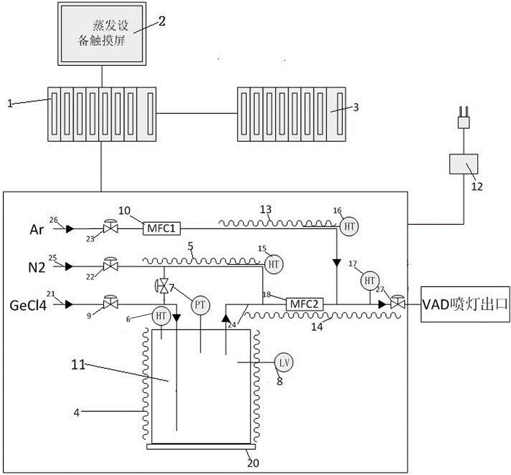 A high-precision supply method and equipment for germanium tetrachloride