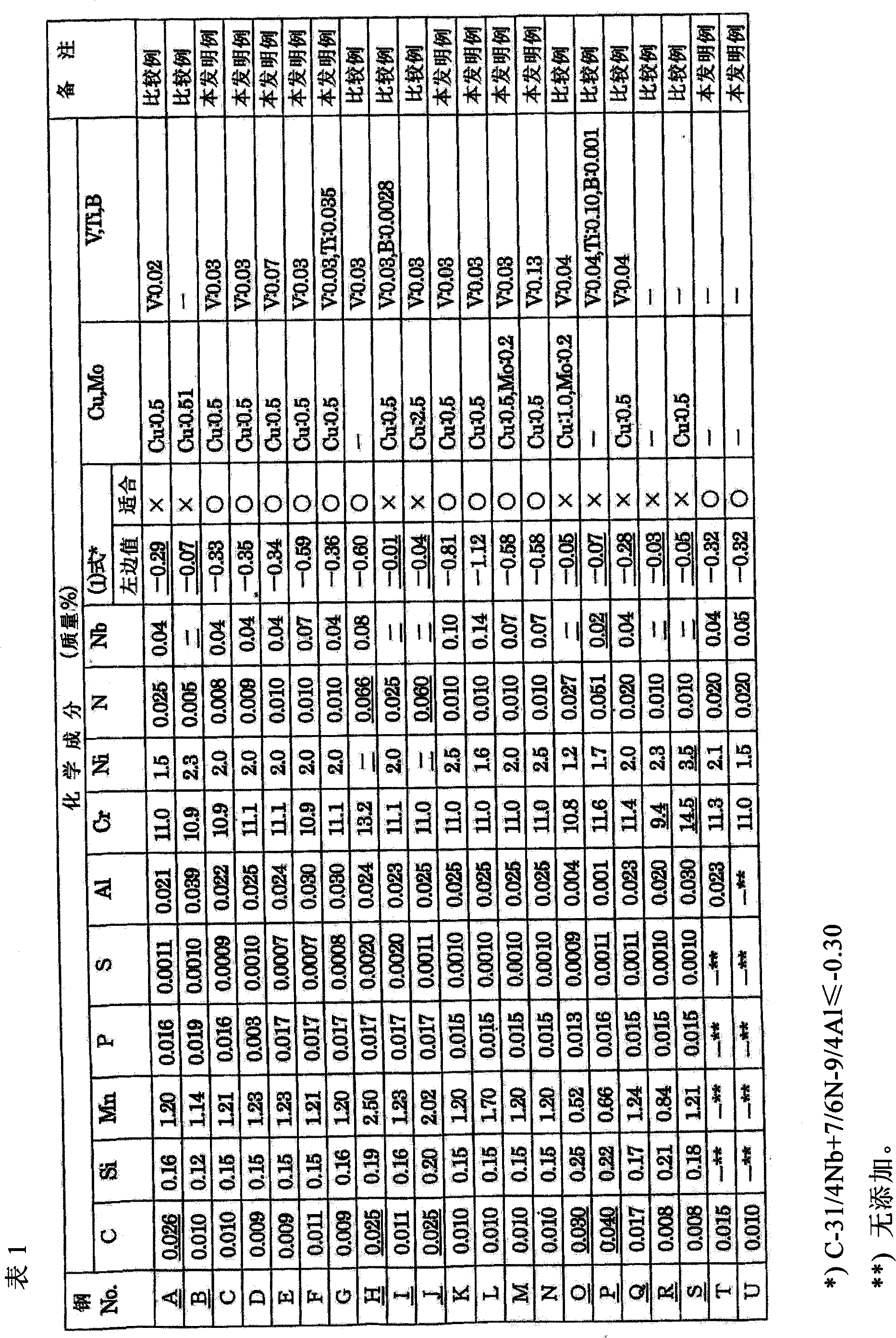 Seamless pipe of martensitic stainless steel for oil well pipe and process for producing same