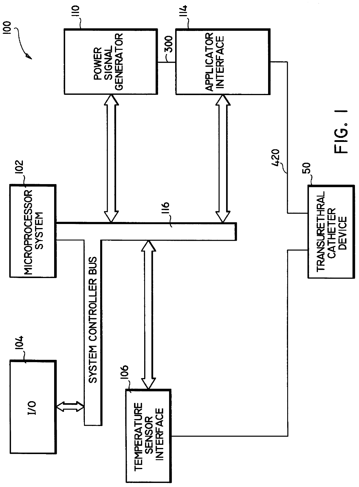 Dynamic heating method and radio frequency thermal treatment