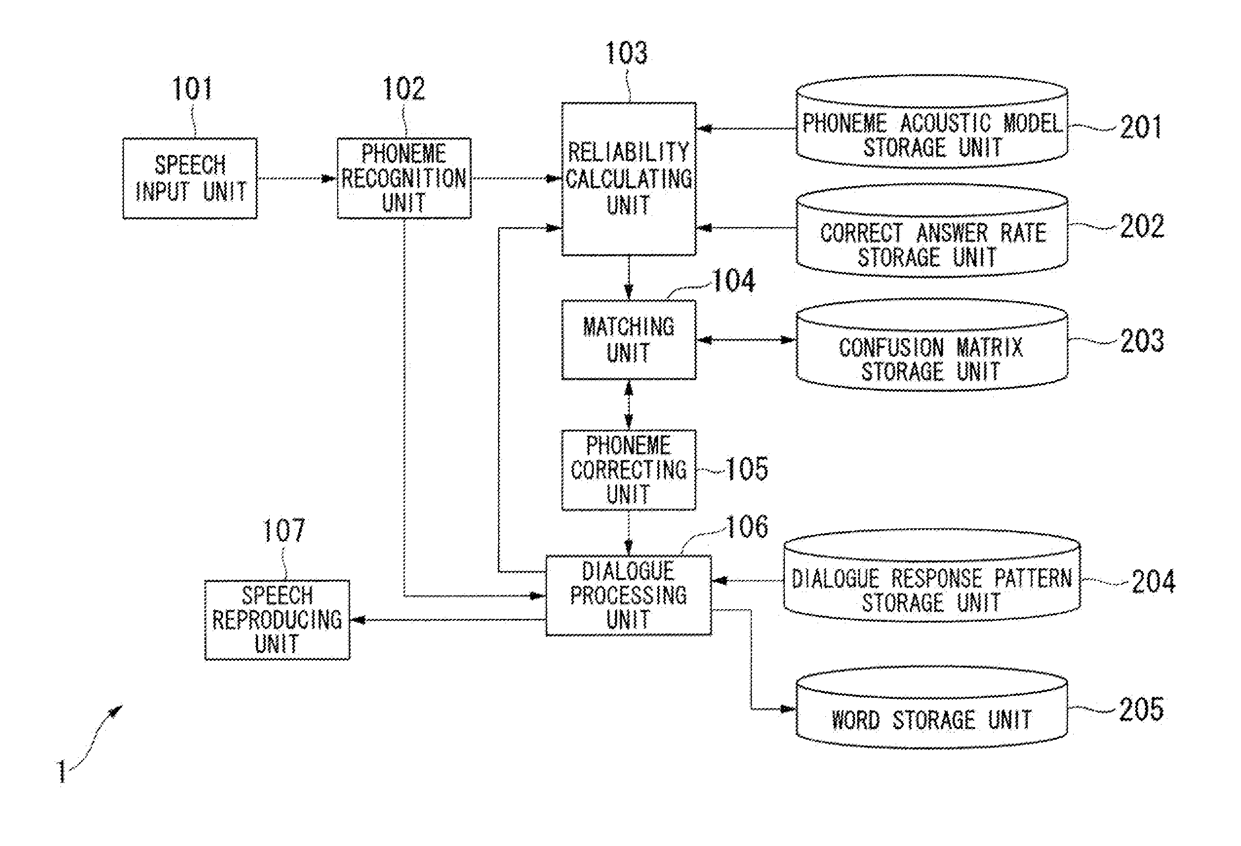 Speech recognition apparatus, speech recognition method, and speech recognition robot