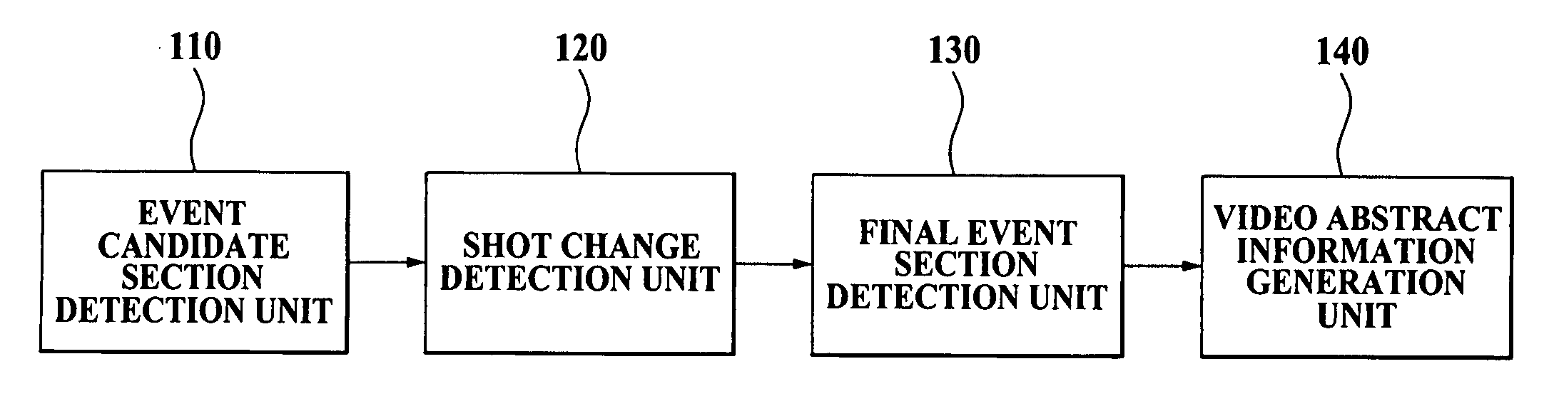 Method, medium, and system generating video abstract information