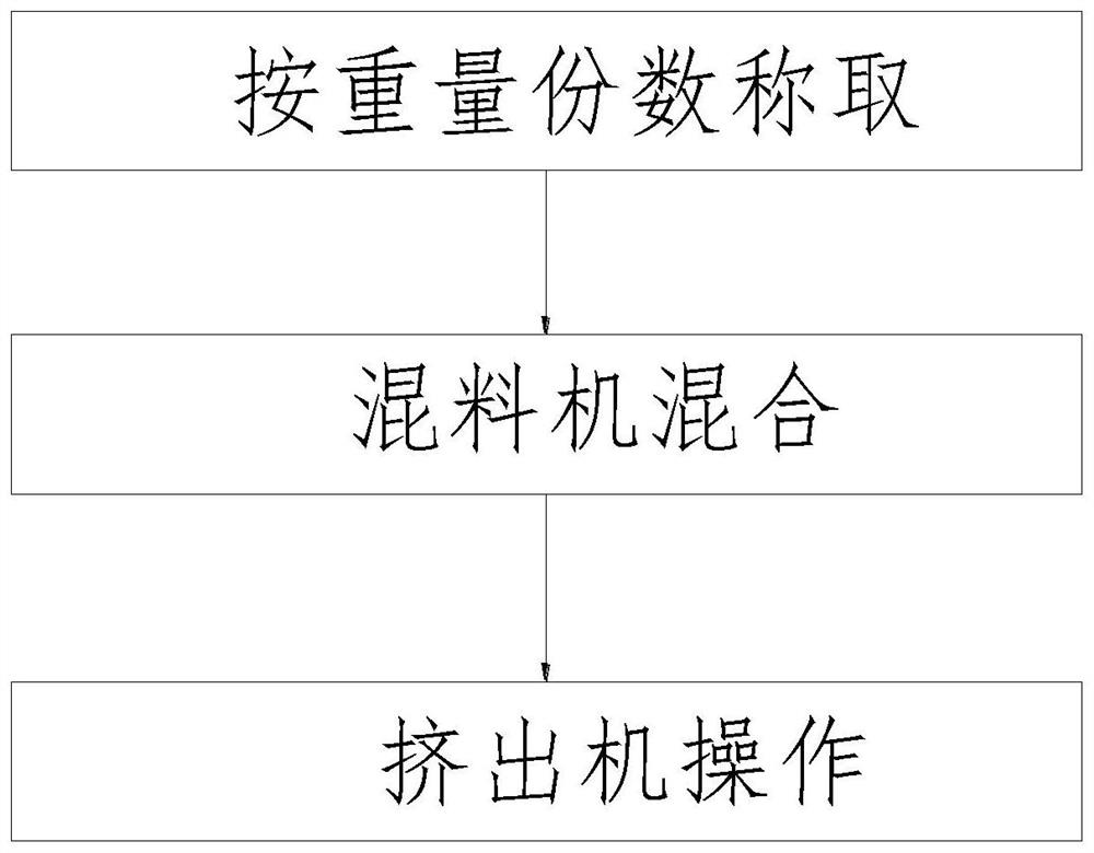 PC/PBT alloy over-CTI plastic and preparation method thereof