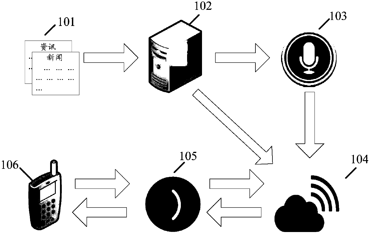 Abstract extraction method and related equipment