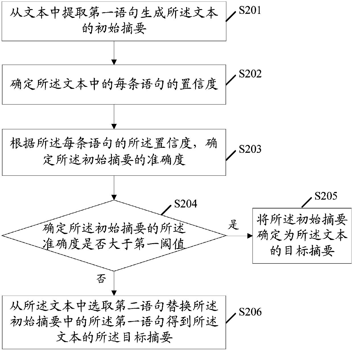 Abstract extraction method and related equipment