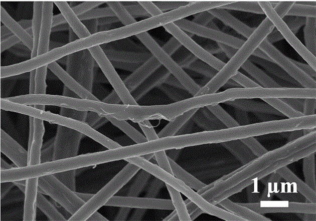 Phosphorus-doped nickel cobalt sulfide/carbon nanotube-carbon nanofiber composite material and preparation method thereof