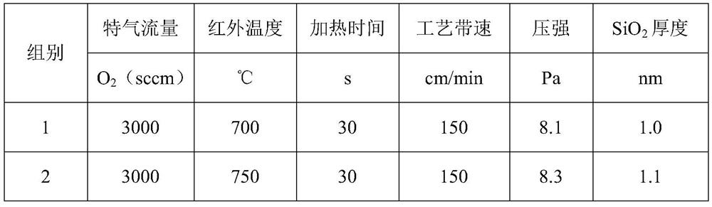 Preparation method and system of TOPCon solar cell silicon oxide layer