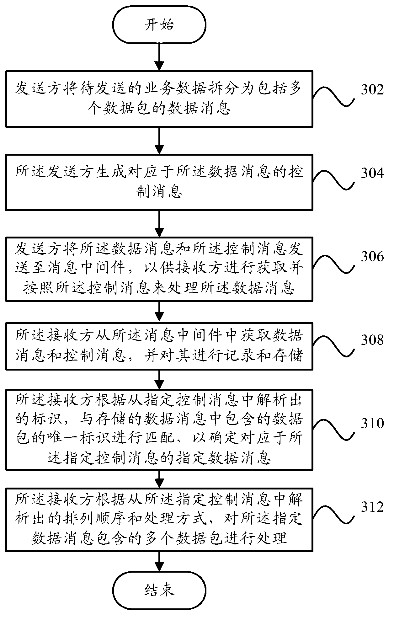 Data transmission system and data transmission method used for distributed application system