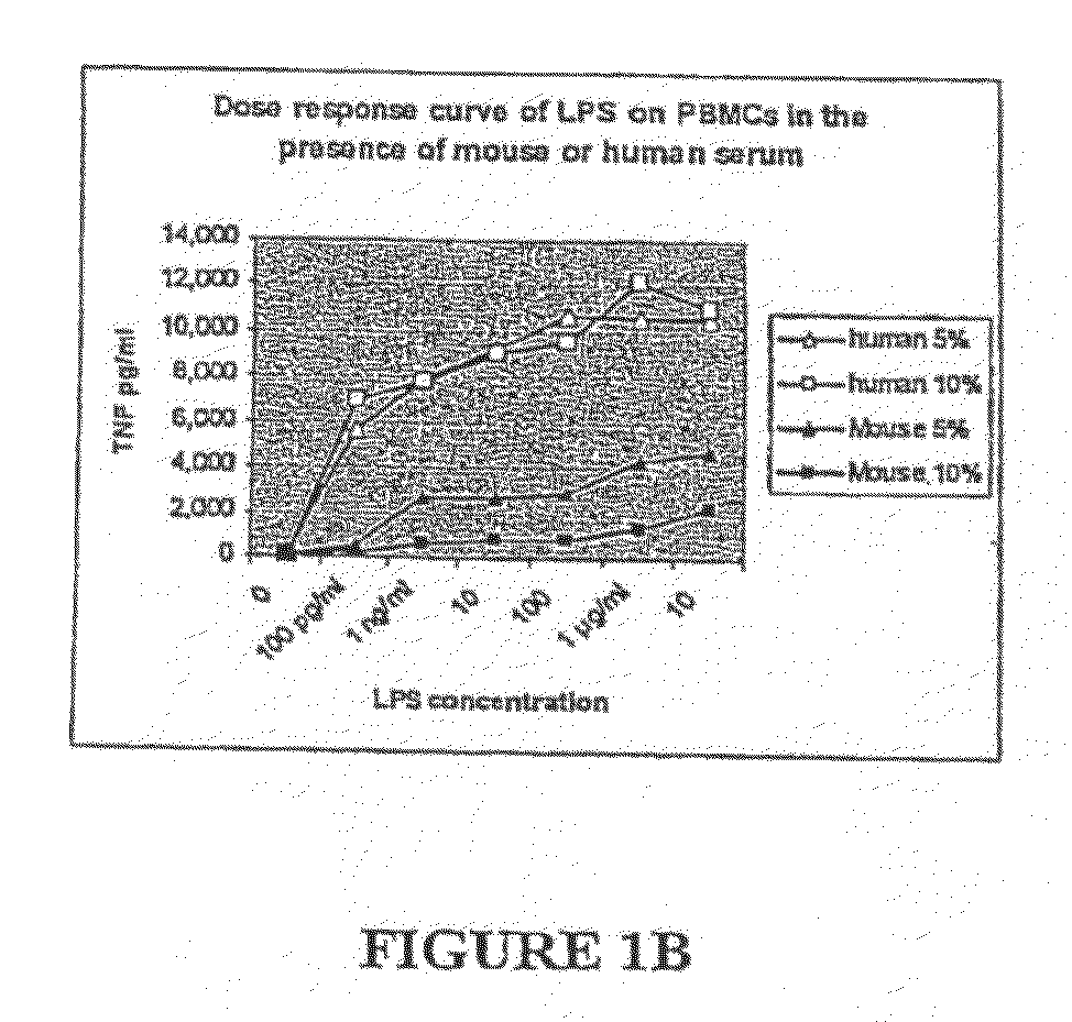 Inflammation-Inhibitory Serum Factors and Uses Thereof