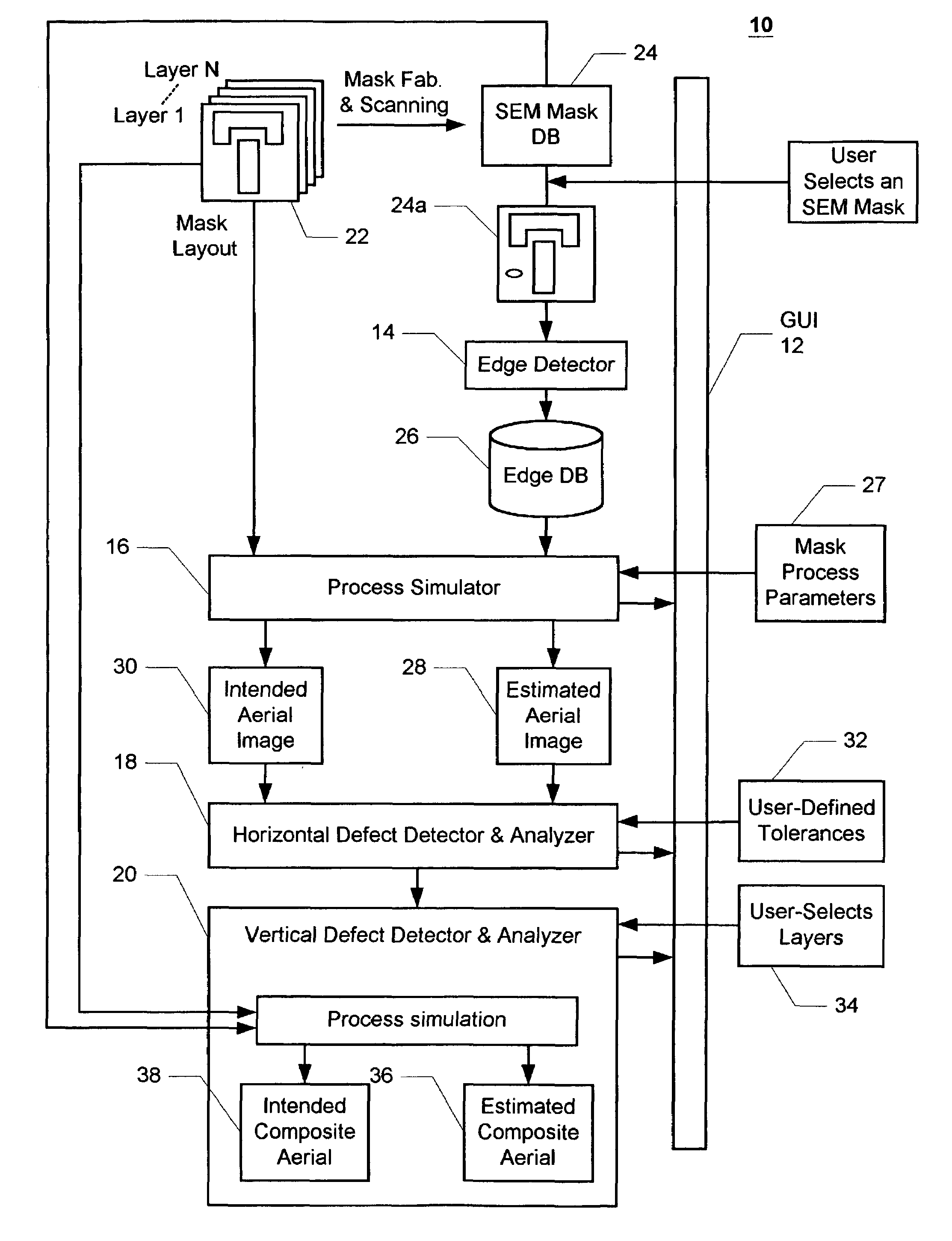 Mask defect analysis for both horizontal and vertical processing effects