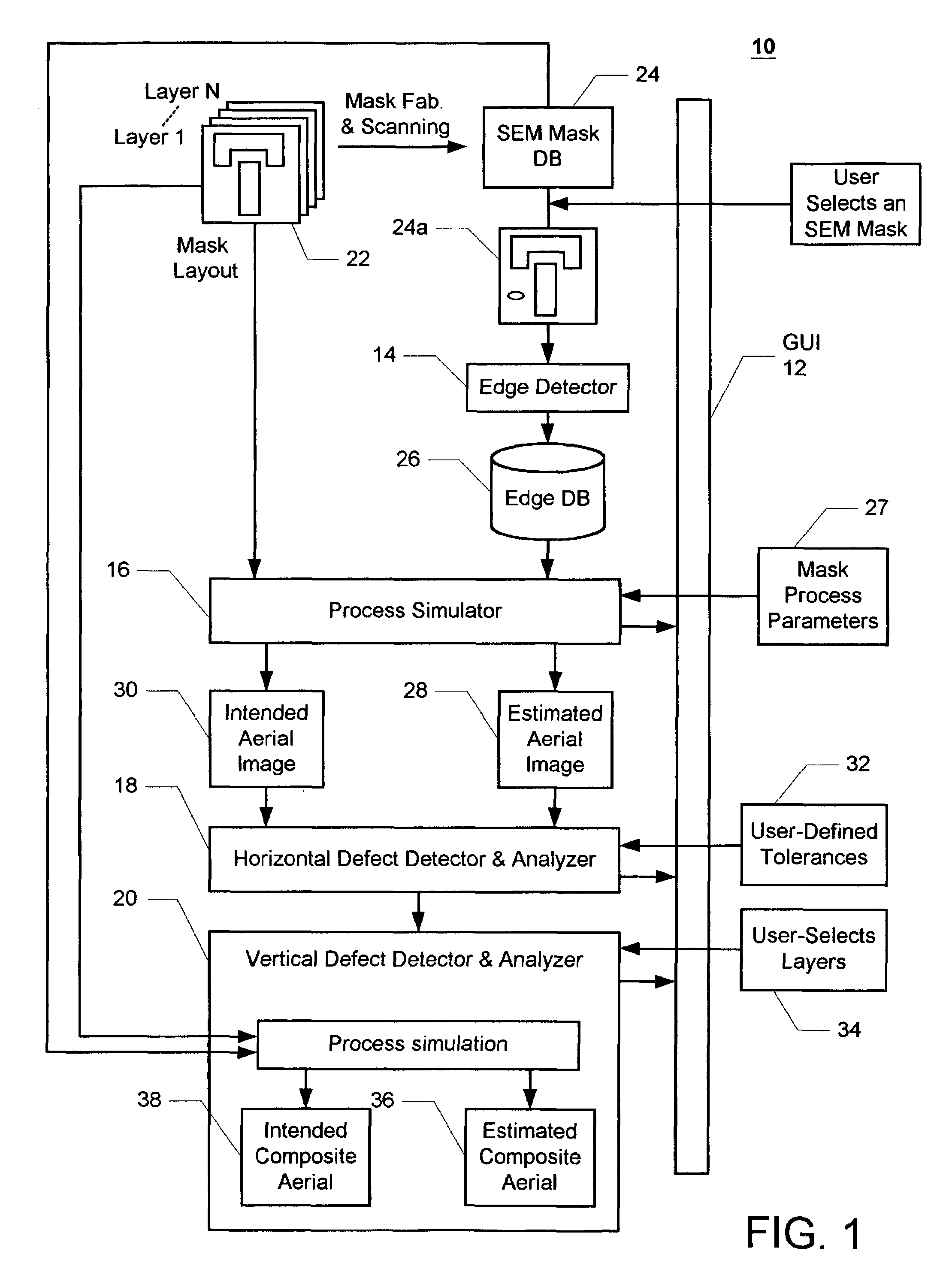 Mask defect analysis for both horizontal and vertical processing effects