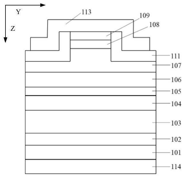 Distributed feedback laser and preparation method thereof