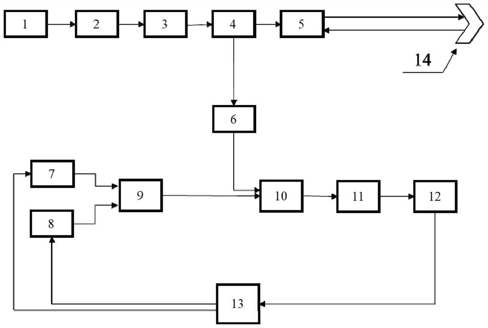 Coherent measurement device for greenhouse gas