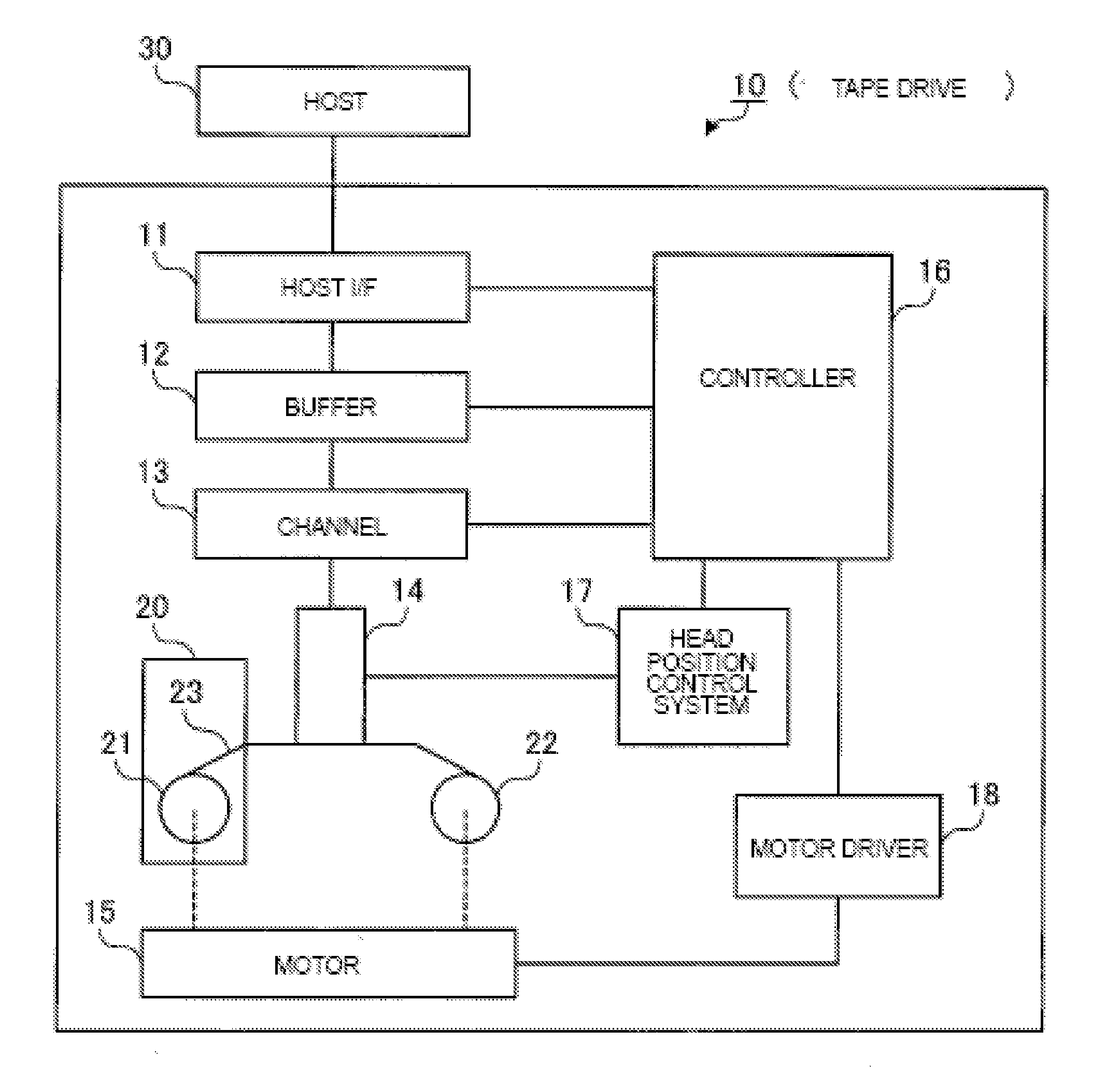 Apparatus and method for controlling transportation of tape medium