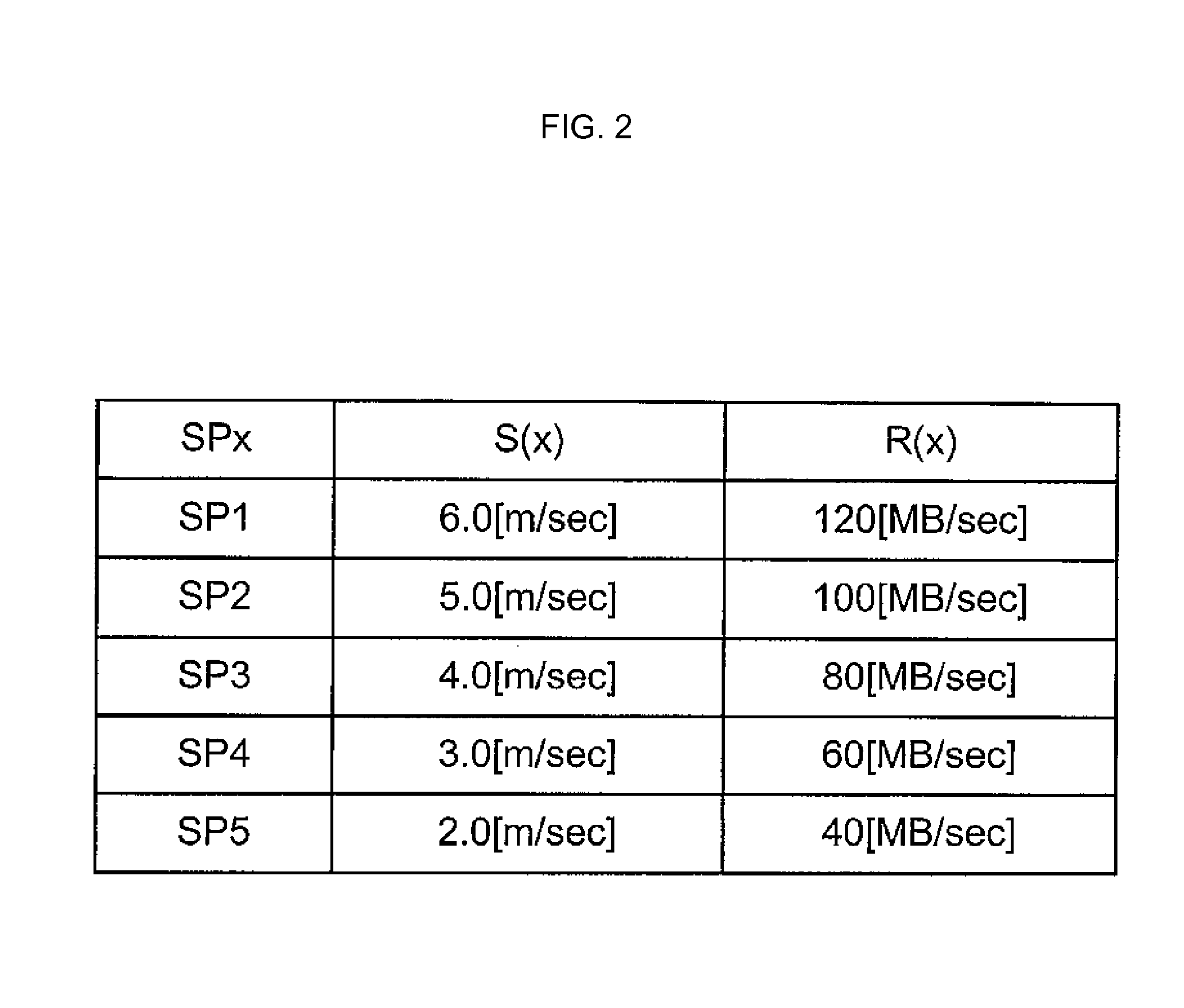 Apparatus and method for controlling transportation of tape medium