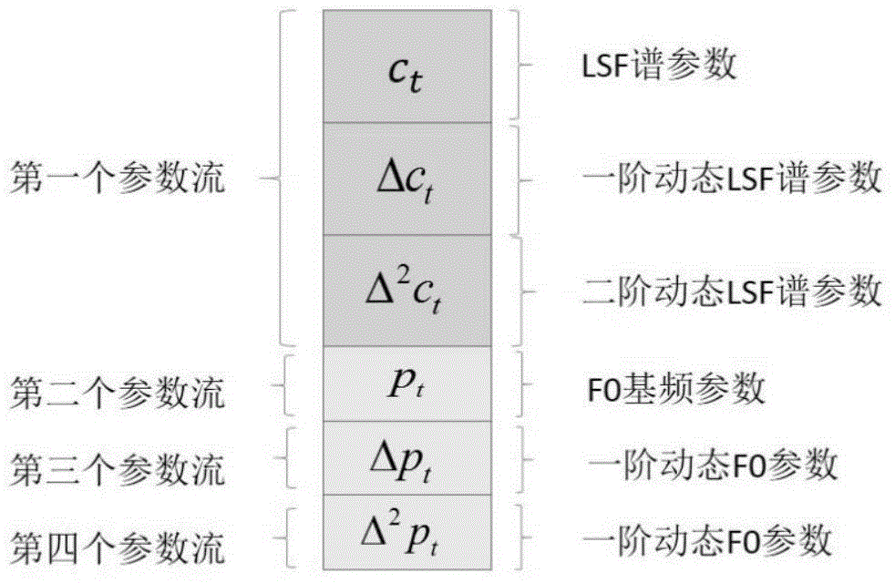 Construction method of cross-syllable Chinese speech synthesis element with spectrum stable boundary