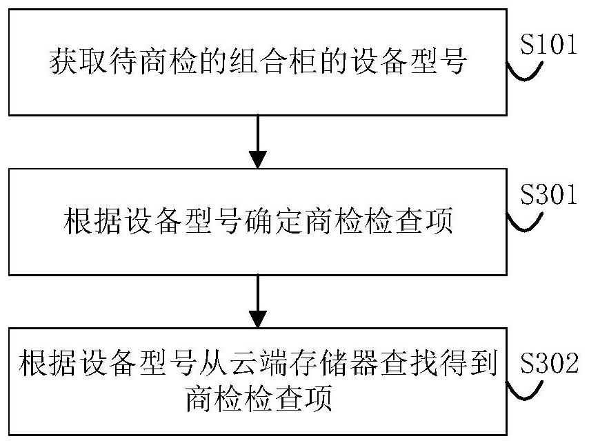 Commercial inspection method and device for combined cabinet, storage medium and equipment