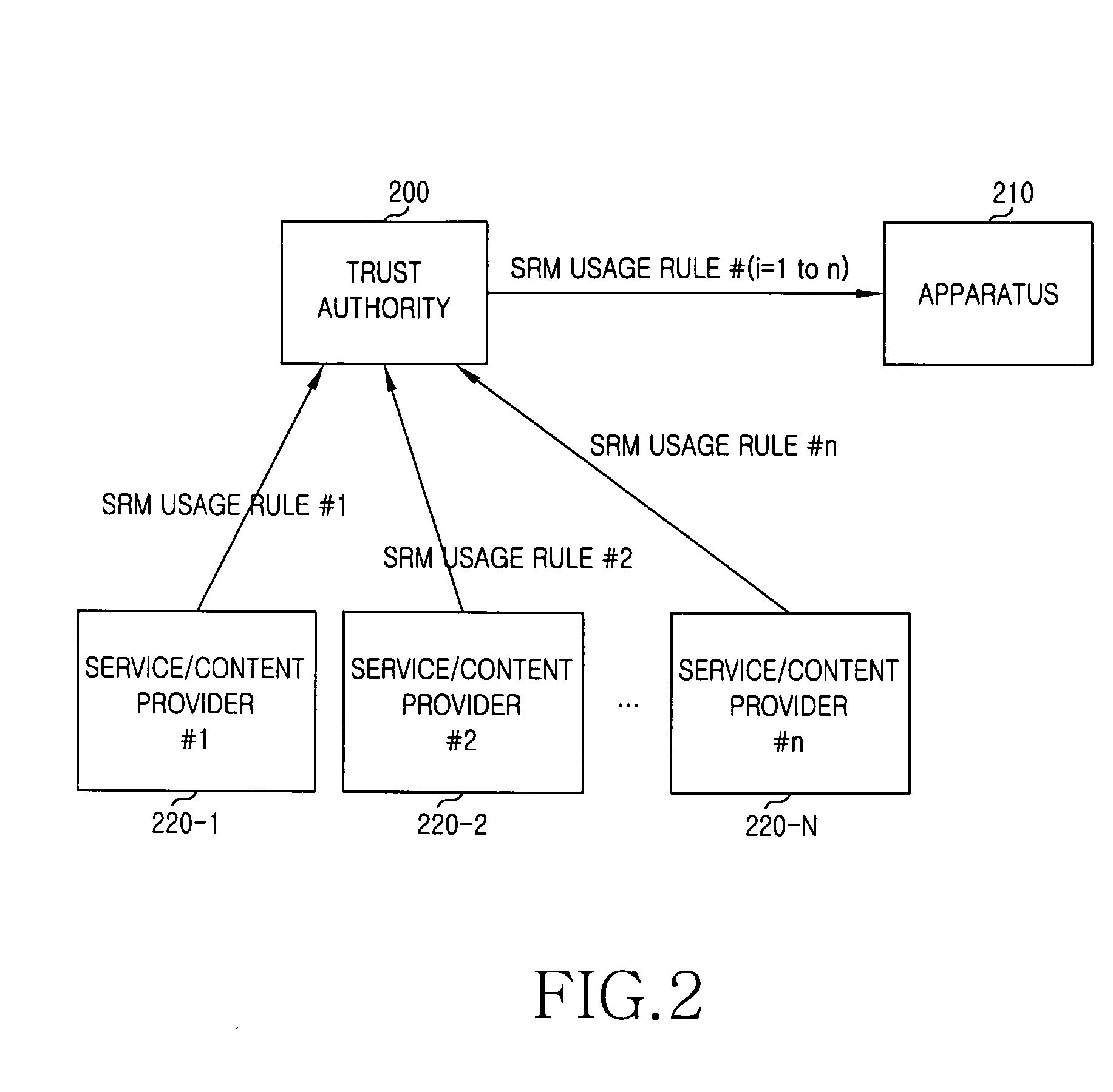 Apparatus and Method for Using Secure Removable Media (SRM) in Digital Rights Management