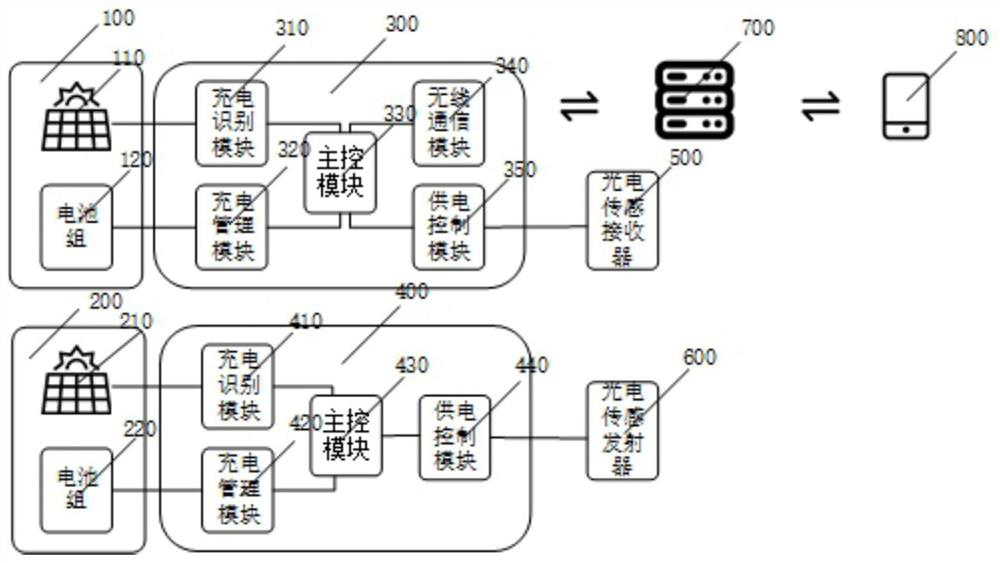 Photovoltaic maximum power point tracking method and energy supply system