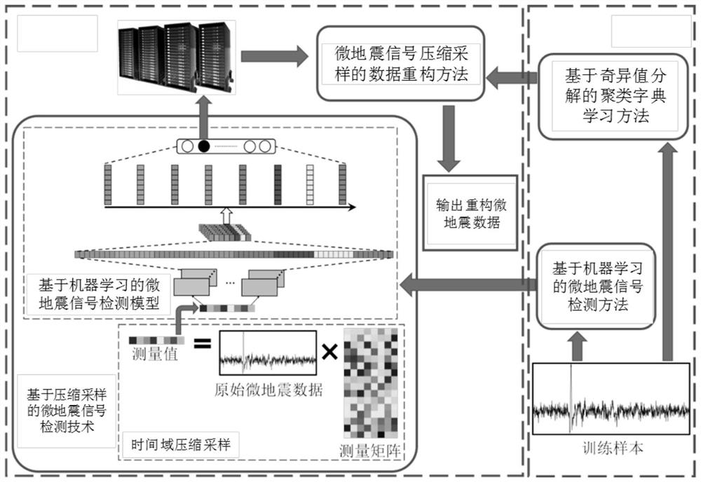 An efficient intelligent sensing acquisition method for microseismic signal detection