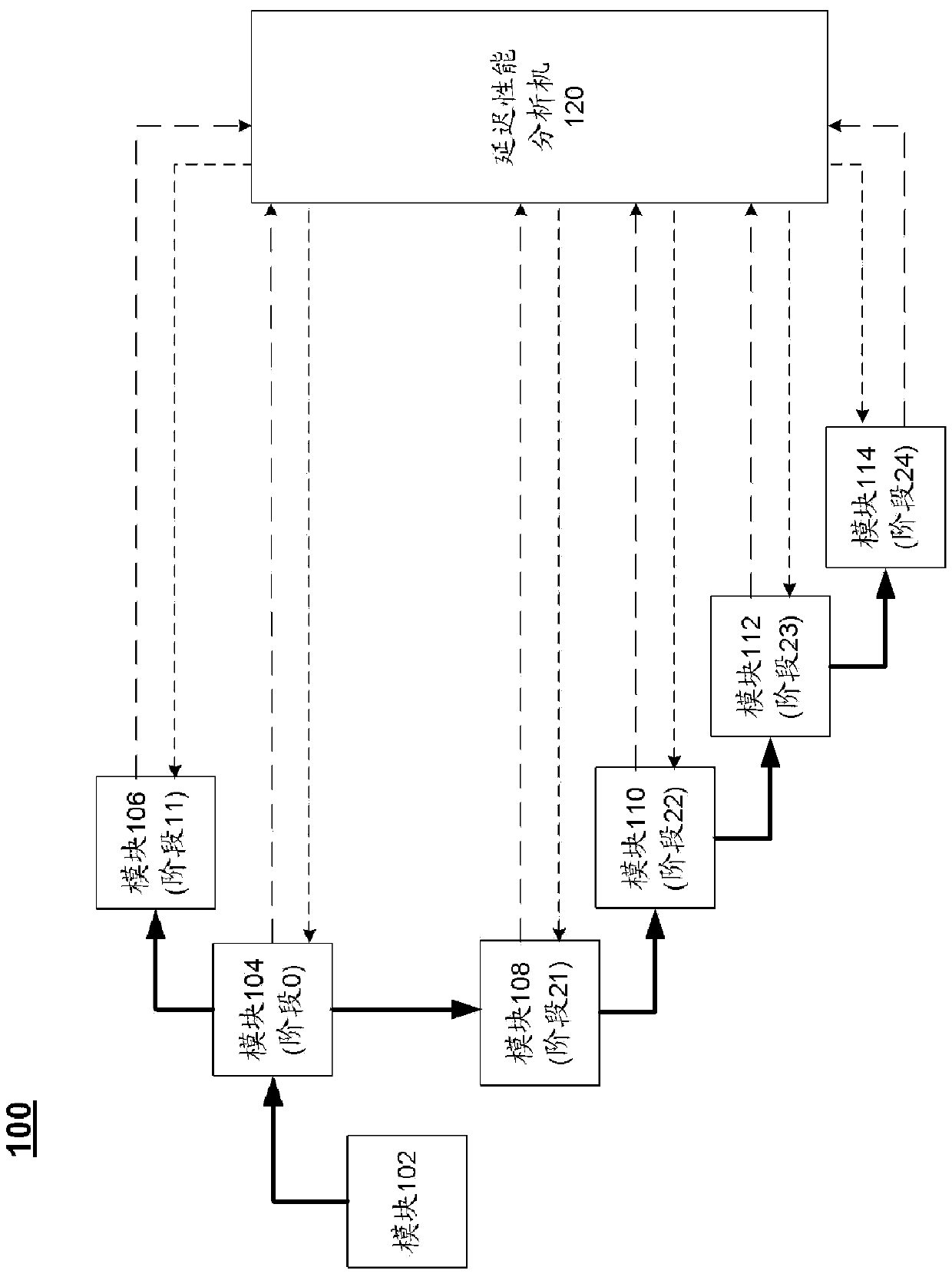 Method and apparatus of lapse monitoring