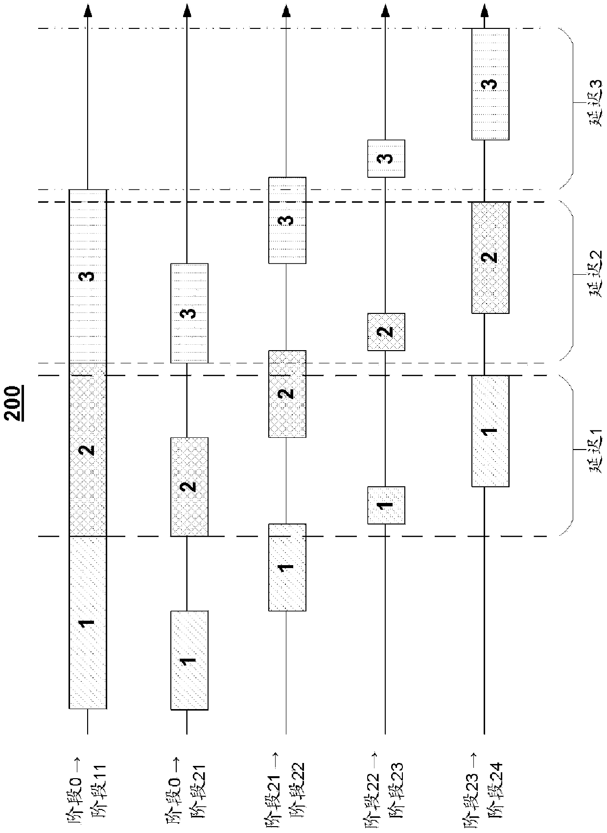 Method and apparatus of lapse monitoring