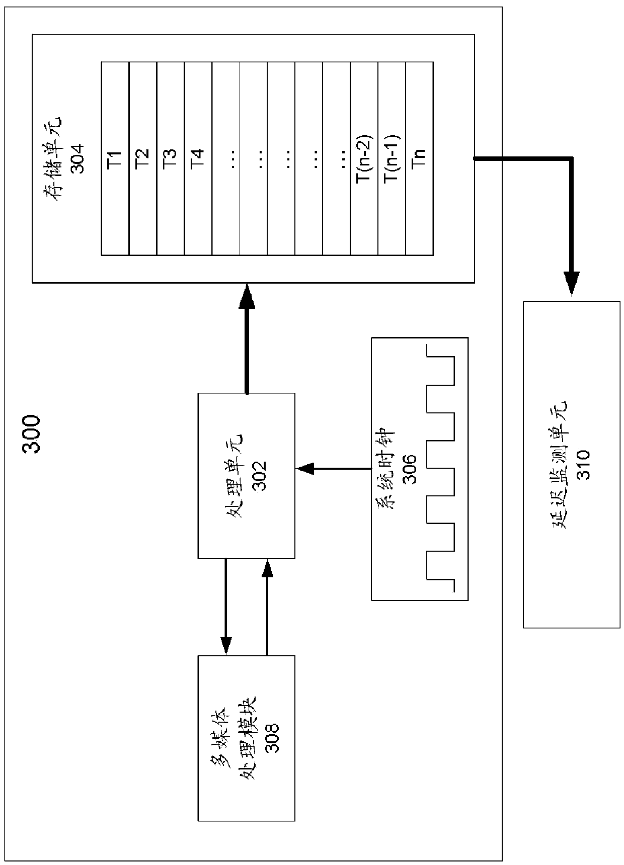 Method and apparatus of lapse monitoring