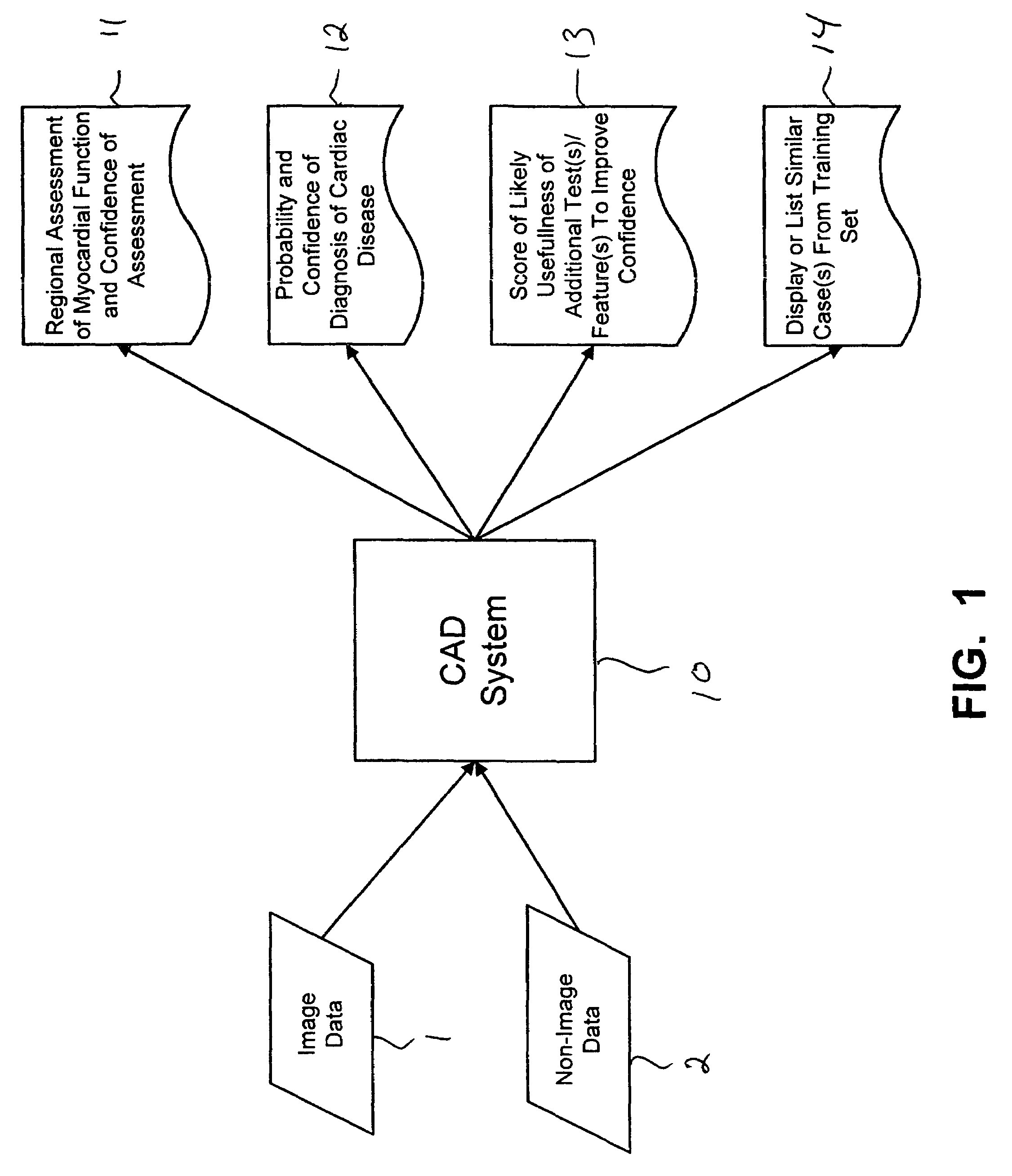 Systems and methods for providing automated regional myocardial assessment for cardiac imaging