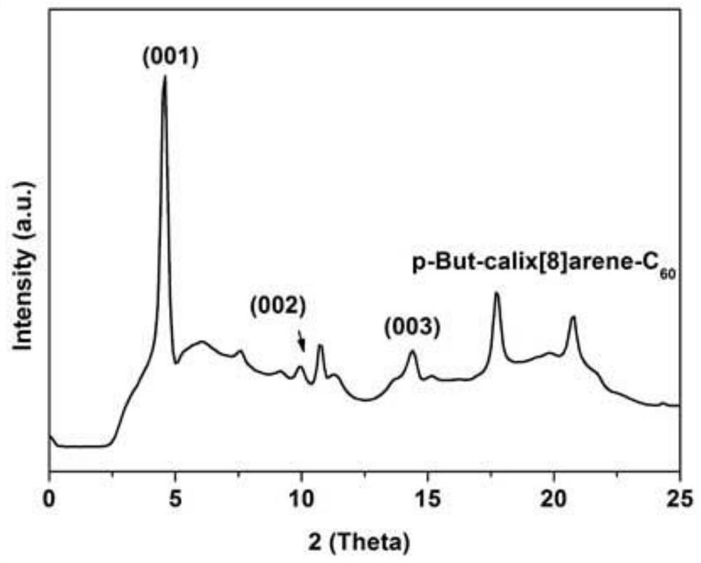 A class of fullerene-calixarene host-guest composite nanocrystalline material and preparation method thereof