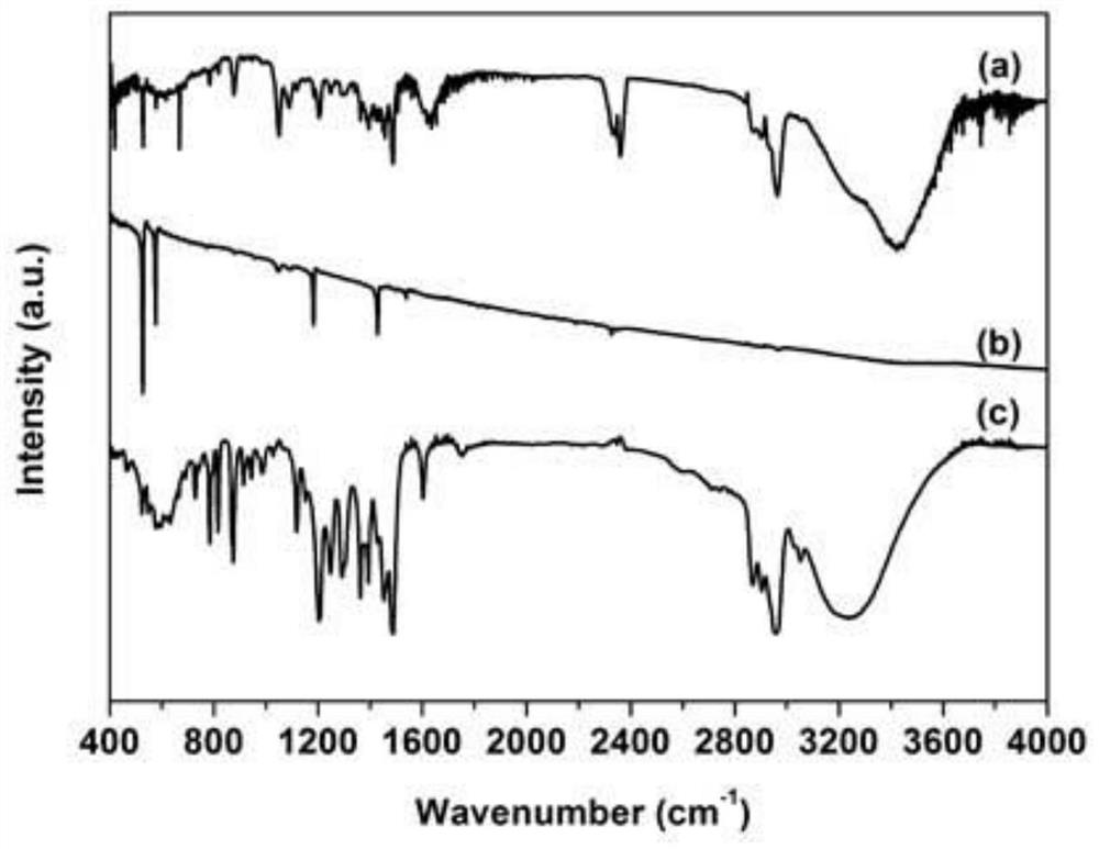 A class of fullerene-calixarene host-guest composite nanocrystalline material and preparation method thereof