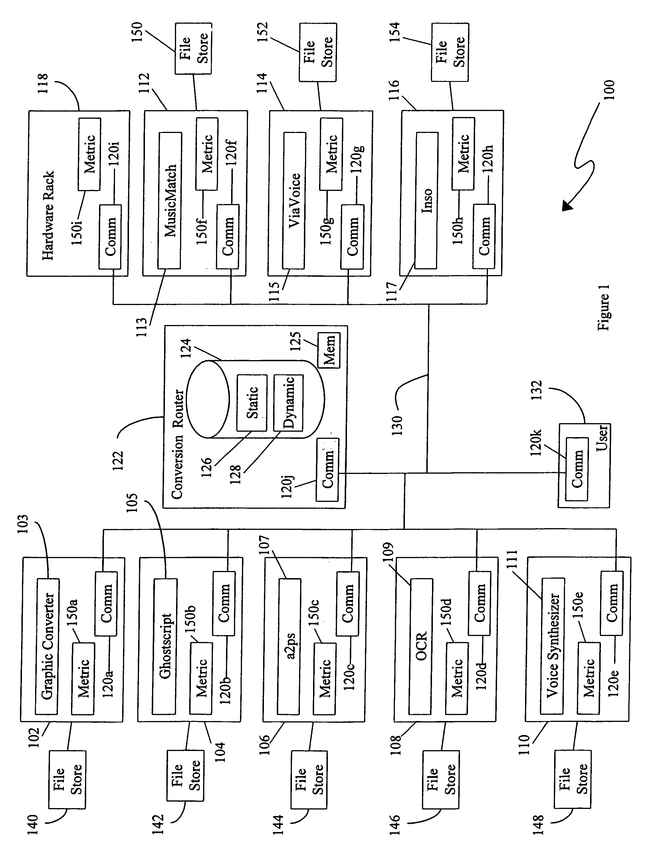 Flexible scalable file conversion system and method