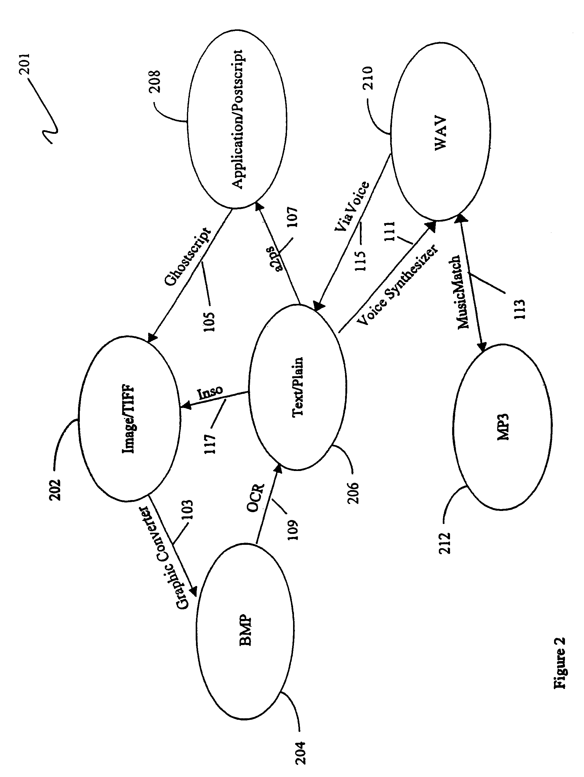 Flexible scalable file conversion system and method