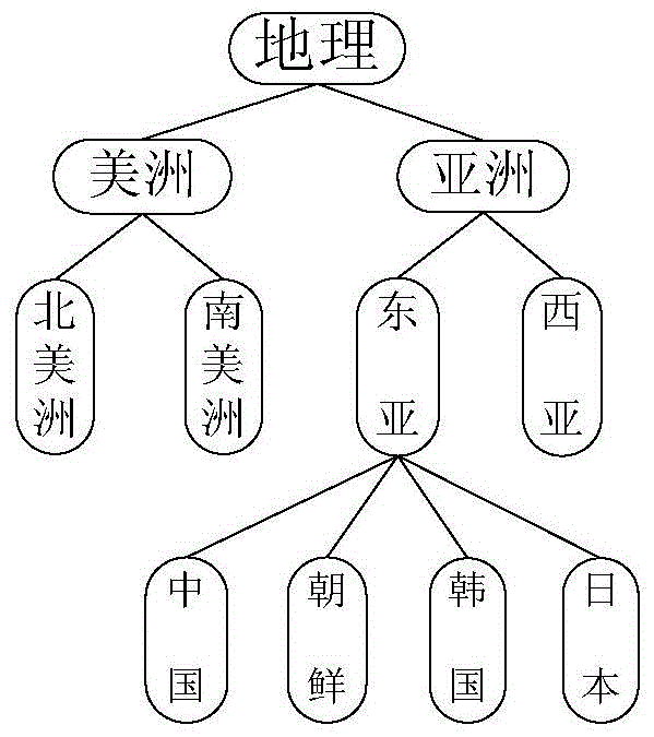 A Text Case Matching Method