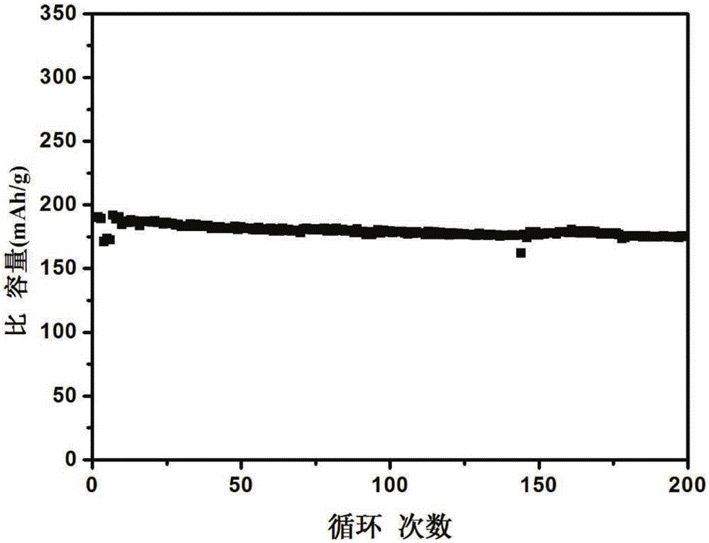 Method for recovering and preparing nickel-cobalt-manganese-aluminum quaternary positive electrode material from waste nickel-cobalt-manganese ternary lithium-ion battery
