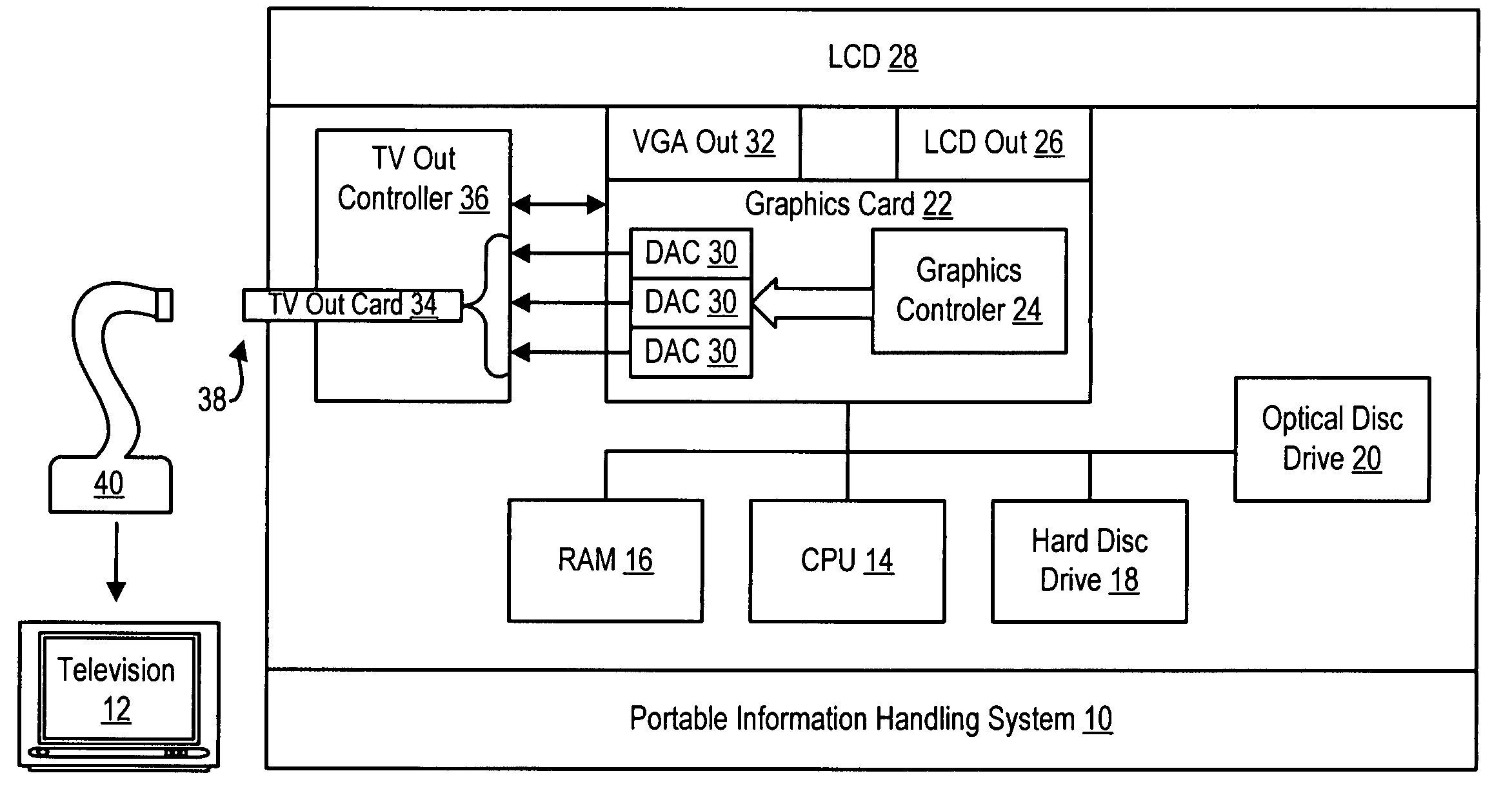 System and method for multimode information handling system TV out cable connection