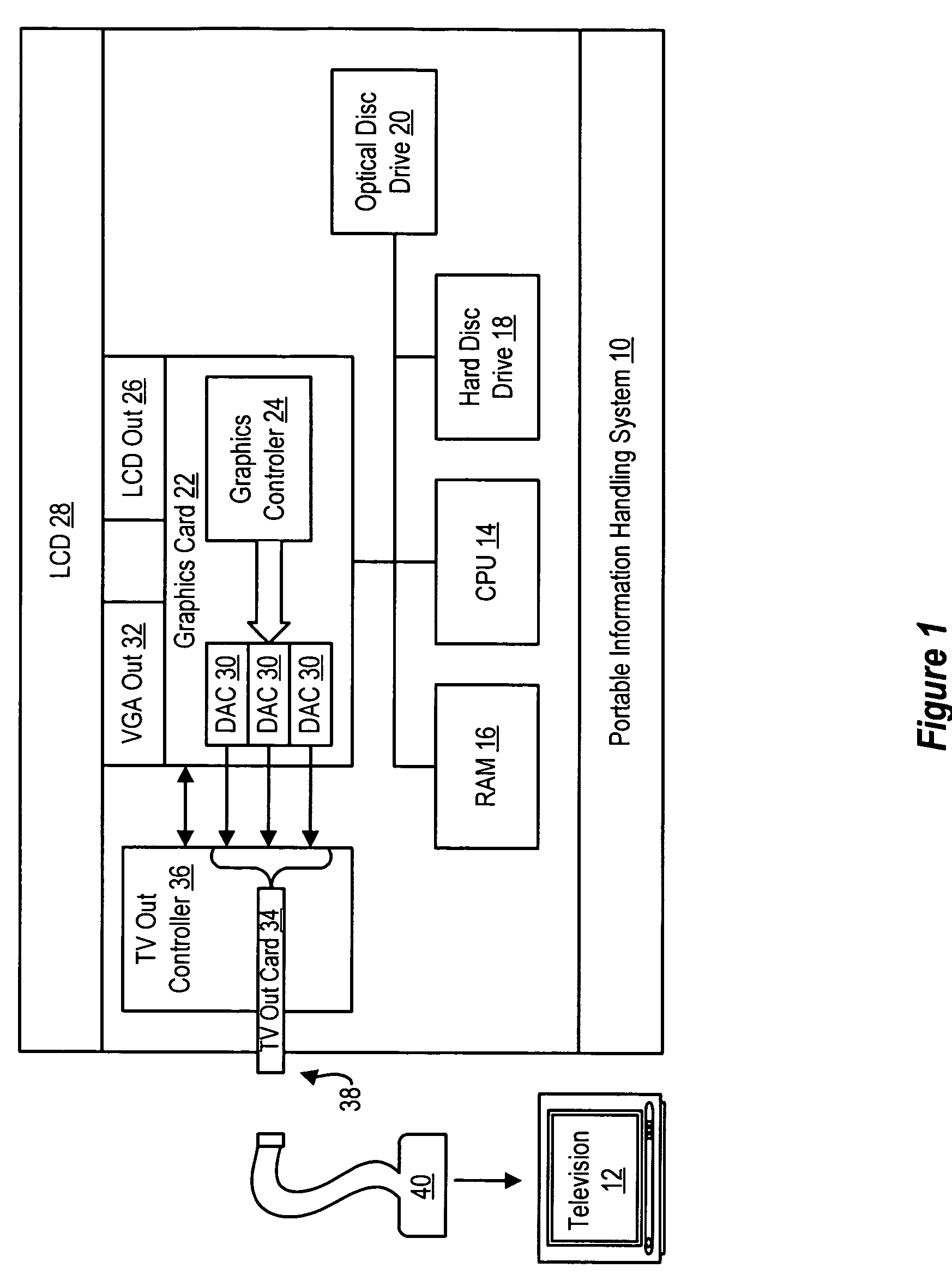 System and method for multimode information handling system TV out cable connection