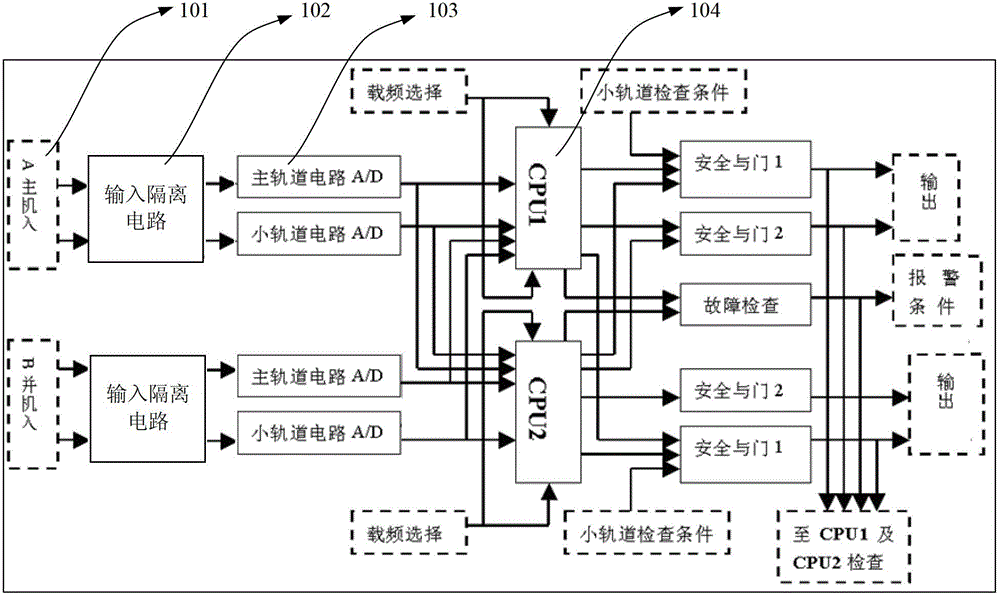 Security input isolating circuit and track circuit receiver provided with same