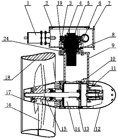 Full-rotating integrated propelling device