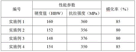 Vermiculizer for preparing vermicular graphite cast iron and preparation method thereof