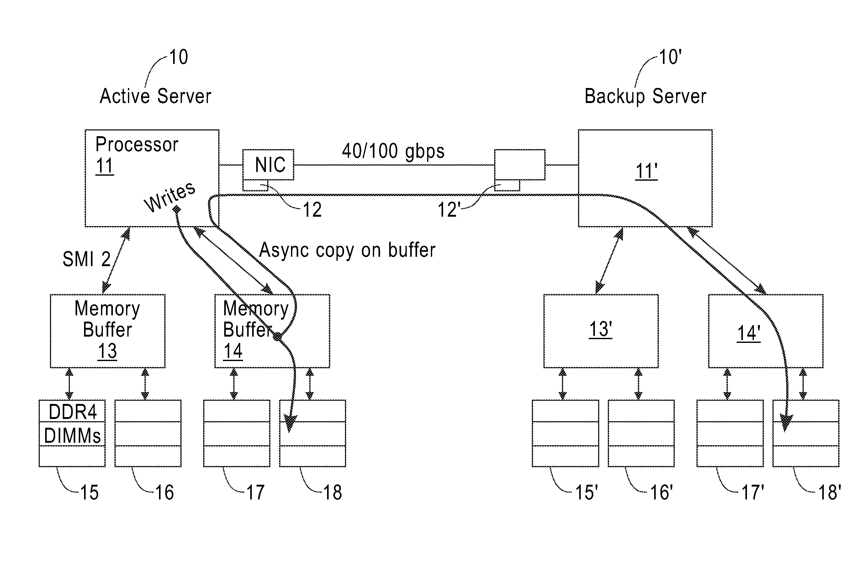 Asynchronous Data Mirroring in Memory Controller