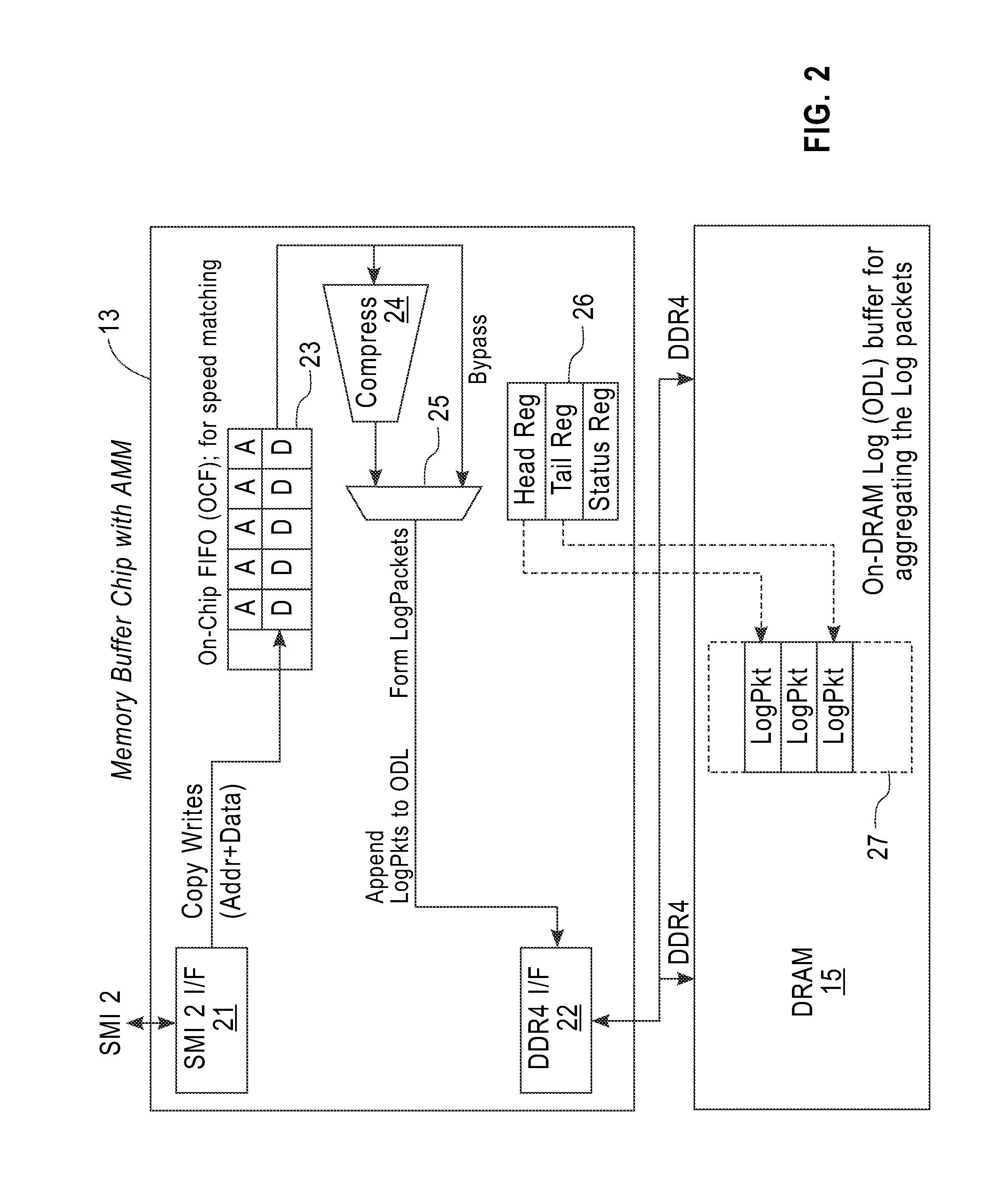 Asynchronous Data Mirroring in Memory Controller