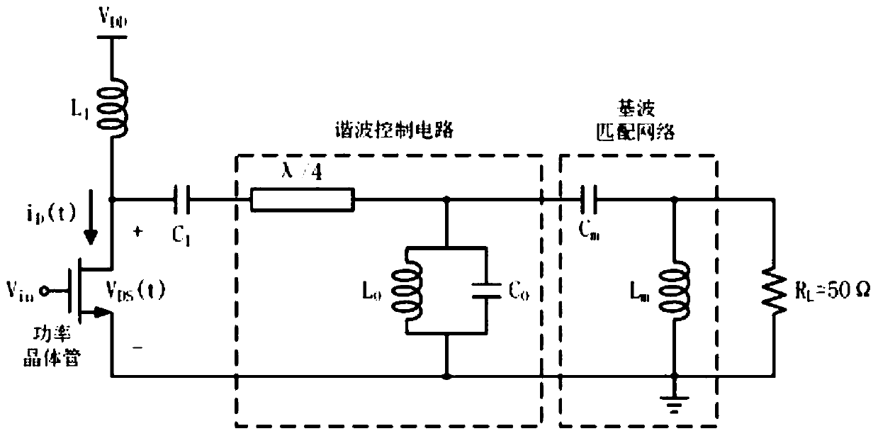 Bandwidth-adjustable class F power amplifier