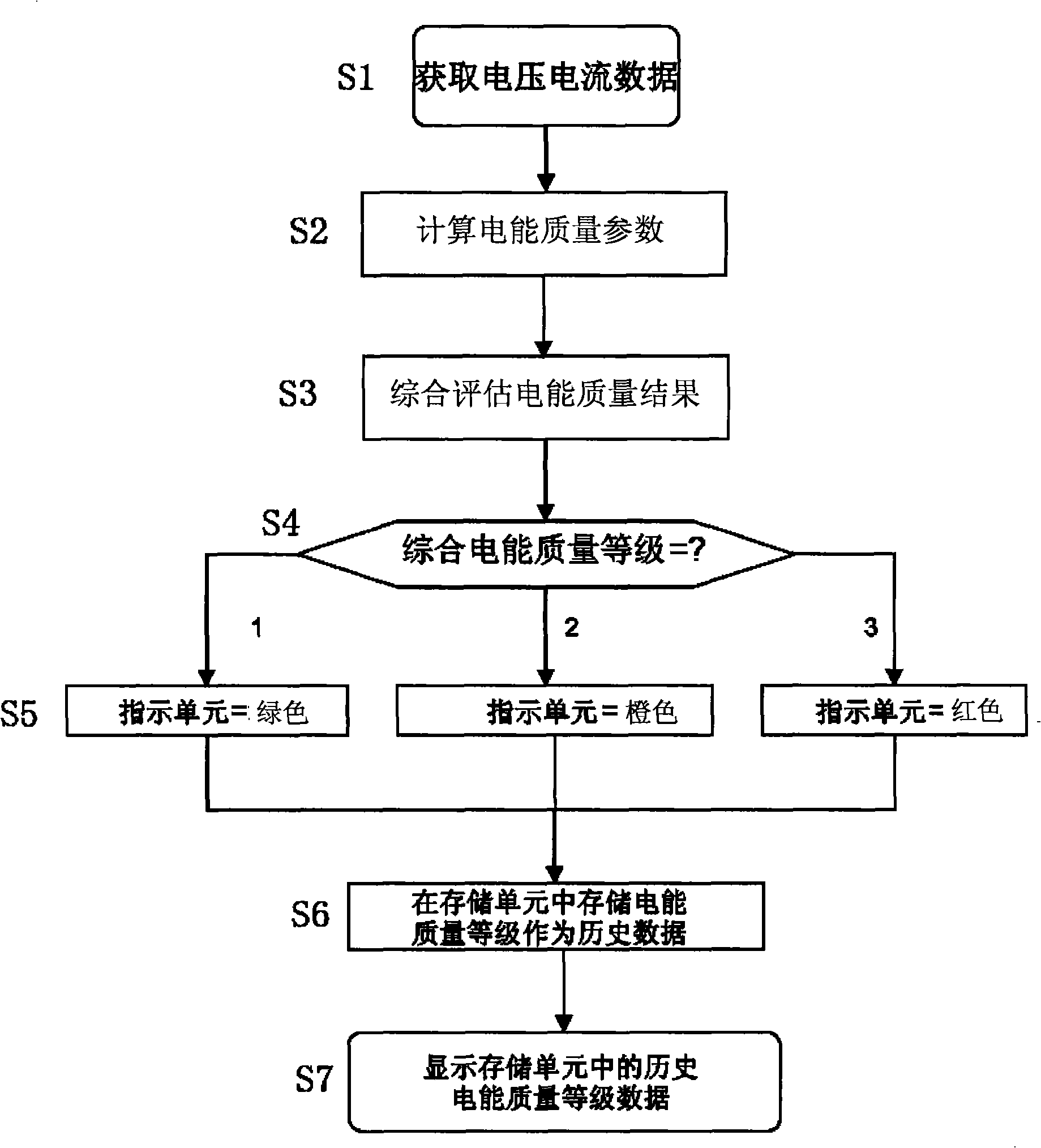 Electric energy quality indication device and electric power monitoring equipment