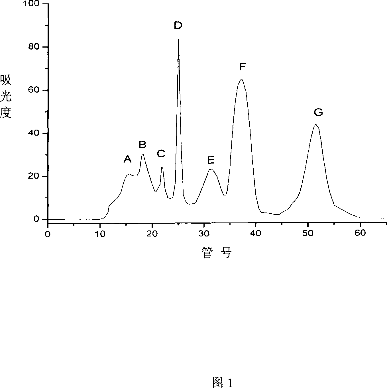 Shark protein antihypertensive peptide and preparation method and application thereof