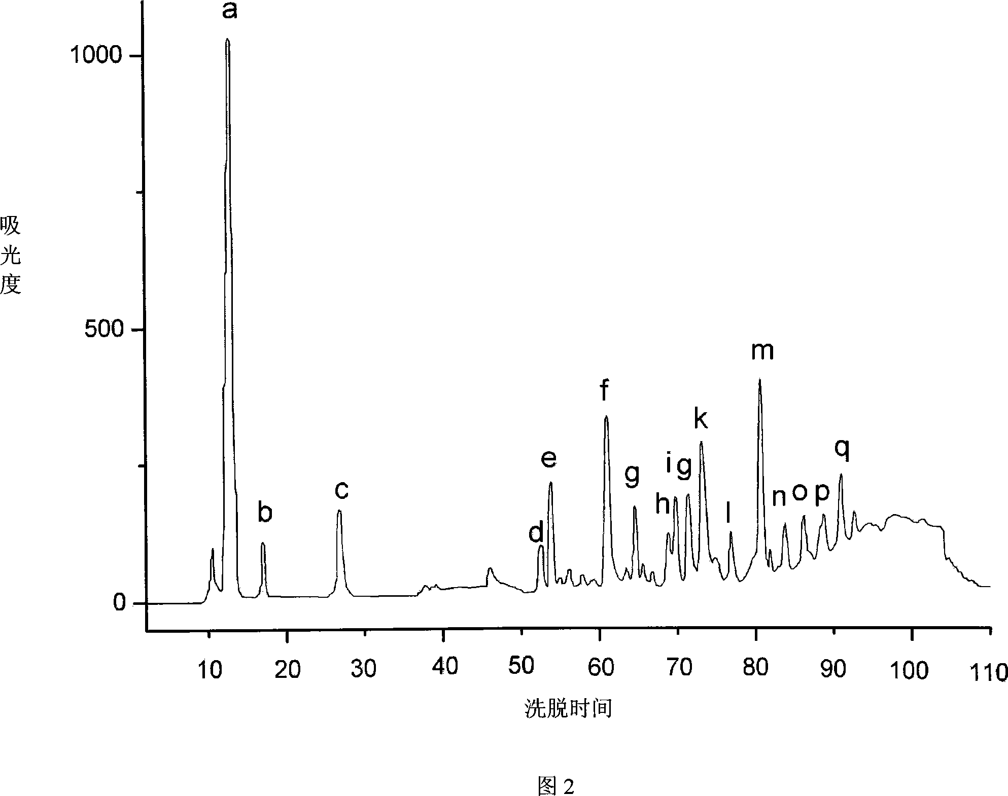 Shark protein antihypertensive peptide and preparation method and application thereof