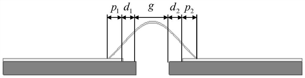 Microwave component circuit coupling transmission performance prediction method based on gold belt bonding configuration