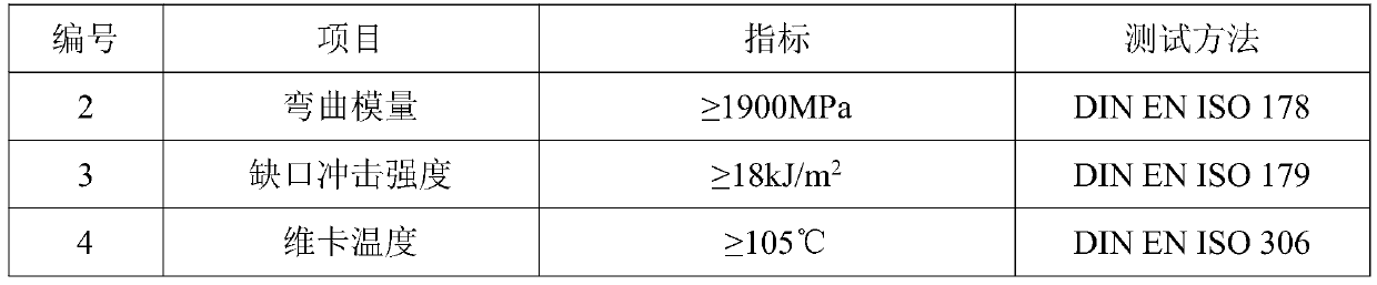 Anti-light aging nano tio2-abs composite material